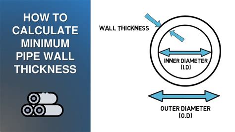 measuring thickness of pipe|minimum required thickness for piping.